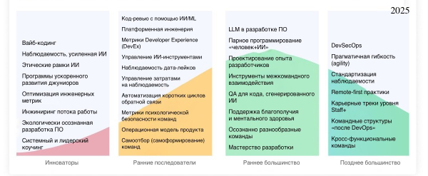 Тренды 2025: культура и методы&hellip;