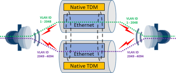 Ручной метод балансировки Ручной метод балансировки