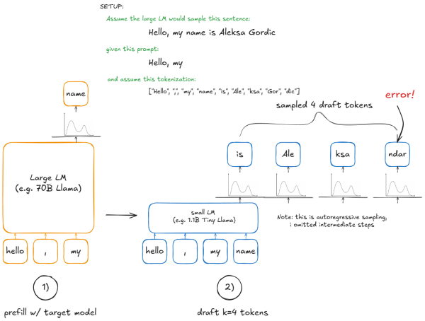 Внутри vLLM: Анатомия системы инференса LLM с высокой пропускной способностью 2 57c5d5d146cd0a35a33c9e7b6158cb6d