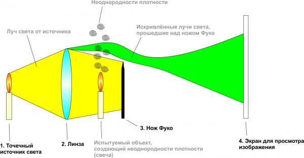 Запечатлеть невидимое: шлирен-метод 1 58215d2dbb01b8b7acaf541e3ebe0f76