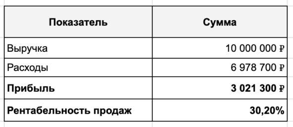 Я построил завод, зашел во все федеральные сети, делал 3 млн в месяц, а потом похолодало 23 Я построил завод, зашел во все федеральные сети, делал 3 млн в месяц, а потом похолодало