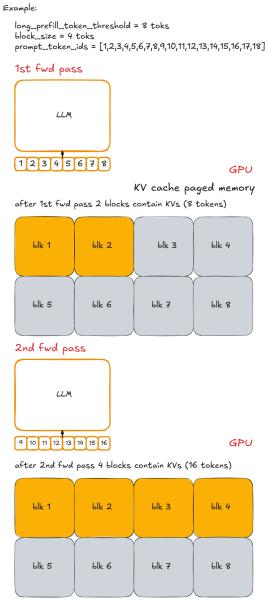 Рисунок 5: Префилл по чанкам Рисунок 5: Префилл по чанкам
