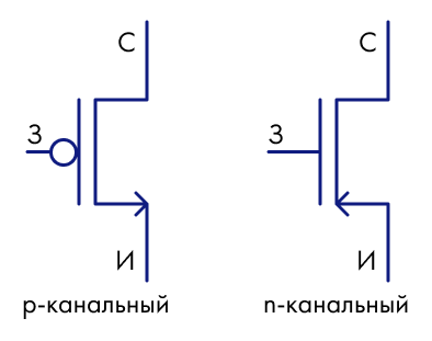 Вспомнить всё: как устроены ассоциативные памяти в СнК 2 5bf27731fabb68c46bf358c8dbdac047