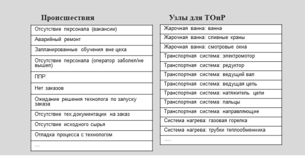 Справочник Происшествий и узлов для ремонта