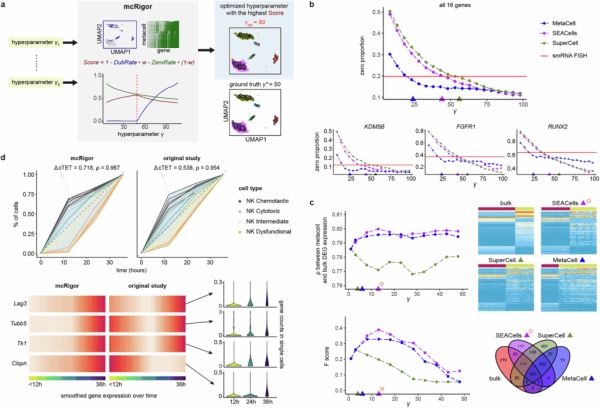 5da198f7ae1fc576246eb51d68a68677