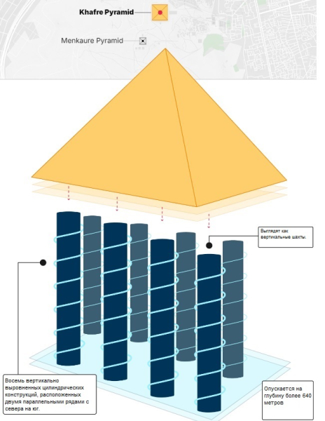 Учёные считают, что обнаружили «гигантский подземный город» под пирамидами Гизы Учёные считают, что обнаружили «гигантский подземный город» под пирамидами Гизы