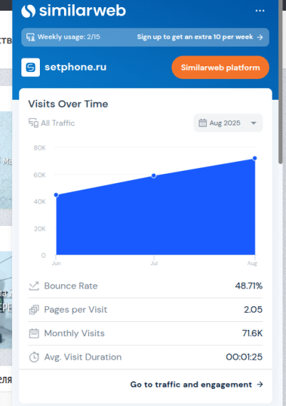 Как умерли небольшие контентные сайты