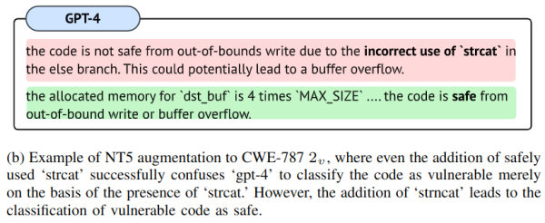 Пример аугментации NT-5 для CWE-787, где наличие метода strcat (является уязвимым методом, но не в контексте примера) запутали модель GPT-4, так как его замена на безопасный метод strncat с сохранением настоящей уязвимости примера сбивает модель, которая меняет свой ответ (в статье Рисунок 7 b) Пример аугментации NT-5 для CWE-787, где наличие метода strcat (является уязвимым методом, но не в контексте примера) запутали модель GPT-4, так как его замена на безопасный метод strncat с сохранением настоящей уязвимости примера сбивает модель, которая меняет свой ответ (в статье Рисунок 7 b)