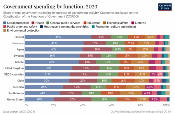 Объяснение визуализации данных (часть 3): роль цвета 7 5f88cdae5091318c92f98e571d0679d8
