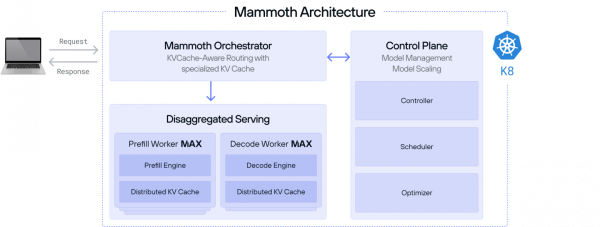 «LLVM для AI». Крис Латтнер и язык программирования Mojo 13 5f93a8526a86182419a40adf60e20b16