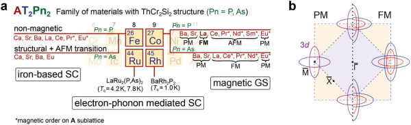 Физики распутывают сложные электрон-бозонные взаимодействия&hellip;