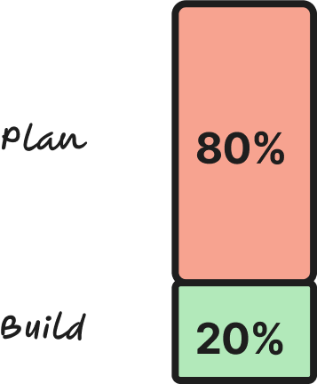 5ff41dca0577313e05df6a6d0518c93a