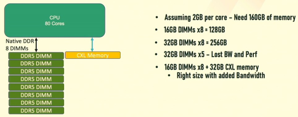 PCIe умер, да здравствует CXL 8 6075131c2f917ccb52075ac1ba98c856