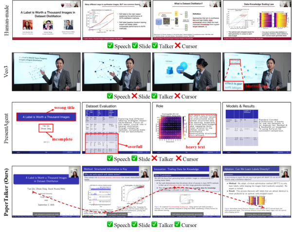 Сравнение результатов: PaperTalker — детальные, читаемые слайды и точный курсор; у end‑to‑end моделей — размытый текст и неполное покрытие.