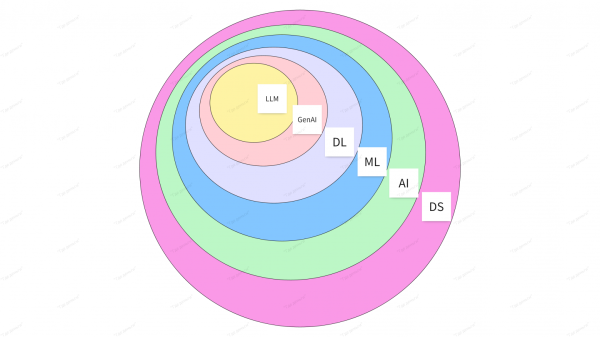 Искусственный интеллект для начинающих: как всё устроено