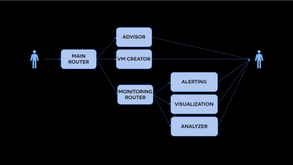 AI-помощник влияет на счастье пользователей или нет 2 61f3443ef88b6a9a1d07fb1657f12d7e