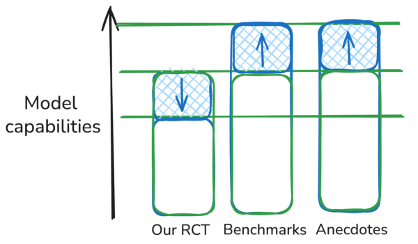 Как влияет ИИ на производительность опытных разработчиков: исследование 8 6232afeec1a95a8faa08df210b7c5122