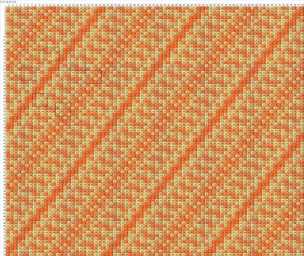 Матрица структуры Ur, Uz с заполнением значениями Rx для d=27