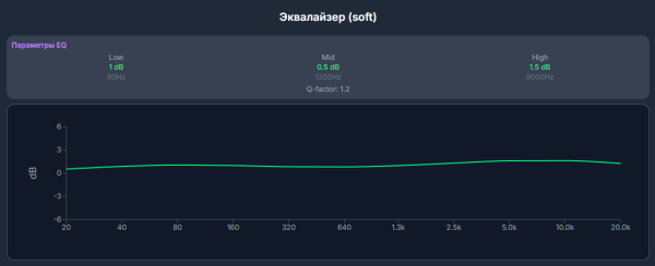 Обработка музыки с помощью Python: от вайбкодинга до мастеринга в один клик 3 63f3da3c0a1505cbc6dc8eb03d2a6488
