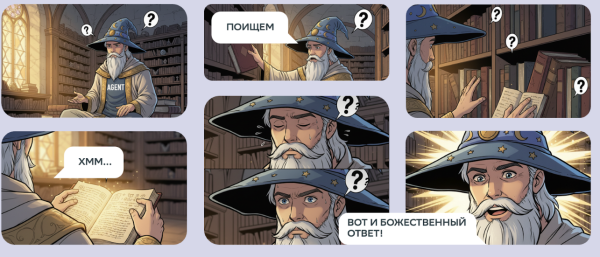 Как мы меняем клиентский сервис с помощью AI: часть 2 4 65706d53c80b66ba9ca2a4527f5af3ad