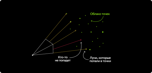 Вот так выглядит нахождение позы по облаку точек, выставляем камеру так, чтобы лучи попали на точки Вот так выглядит нахождение позы по облаку точек, выставляем камеру так, чтобы лучи попали на точки