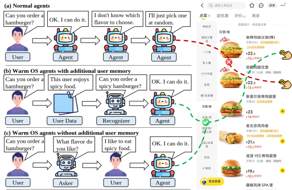 Сравнение обычного агента и теплого агента ОС: второй уточняет и попадает в ожидания пользователя.