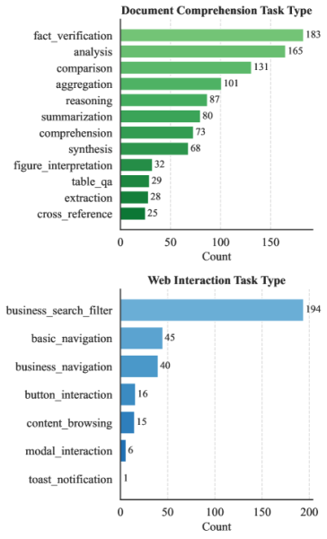 Кейс‑стади агента S на веб‑наборе. Кейс‑стади агента S на веб‑наборе.