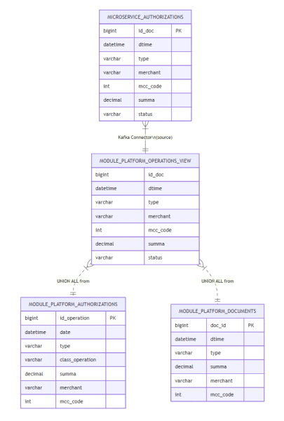 Один раз увидеть. В помощь системному аналитику для диалогов с Бизнесом 4 68cd4dd654eec98e724a3b7989f8497f