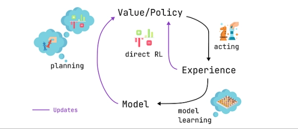 Временные различия в обучении и важность исследования: иллюстрированное руководство 12 68e8ebb96870ed44ffc0007e40ad0305