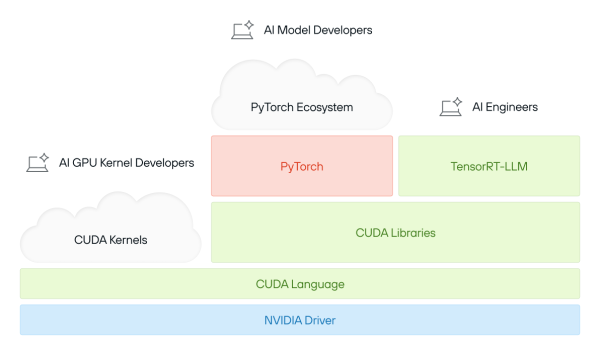 «LLVM для AI». Крис Латтнер и язык программирования Mojo 3 68f93c2450915984269939b5bf8bd9d3