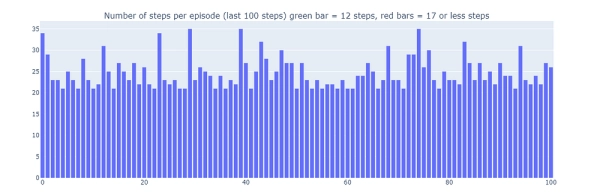 Временные различия в обучении и важность исследования: иллюстрированное руководство 11 6a731364cd7b9c19e388d194a8fc0060