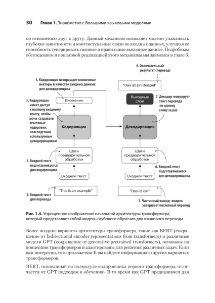 Книга: «Строим LLM с нуля» 16 6a8f421a4d0853afbcdfb338c2ec6292