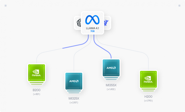 «LLVM для AI». Крис Латтнер и язык программирования Mojo 5 Mojo как единая программная платформа для ML-приложений