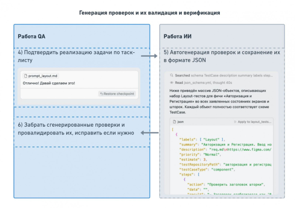 Мы запретили программистам писать код и ускорили релизы в 2 раза. Как к этому пришли 5 6c4b0e622cc8b44396dd83d4faebb1f0