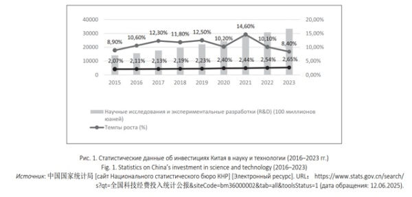 Китайский технологического национализма XXI в