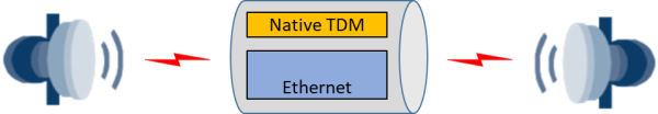 Гибридная РРЛ: TDM + Ethernet Гибридная РРЛ: TDM + Ethernet