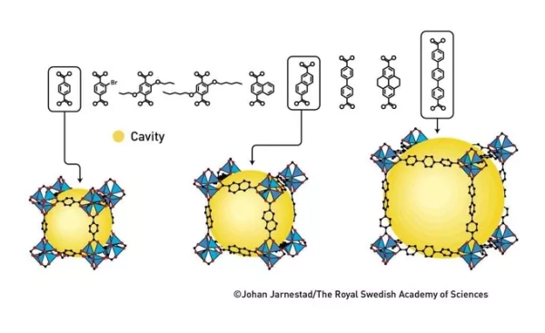 Семейство MOF от Яги