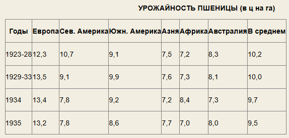 Что творилось с «сельхозкой» в СССР