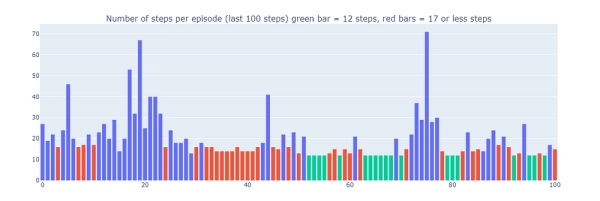 Временные различия в обучении и важность исследования: иллюстрированное руководство 20 7274200da44ef698be0fa92a1d4a8e98
