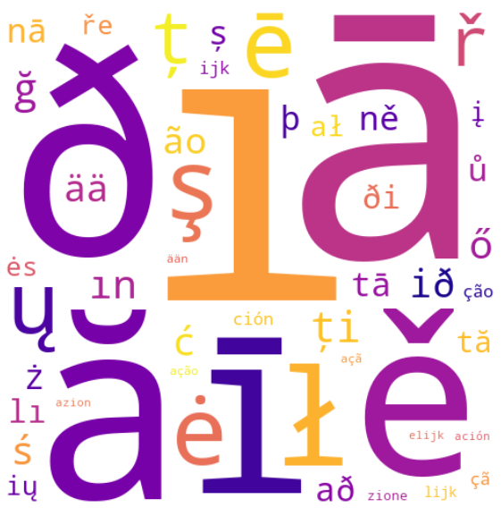 Как языки оставляют визуальные отпечатки: изучение закономерностей символов в 20 европейских языках 1 73109c2363a257fce6f772cc3c8d17f5.jpg