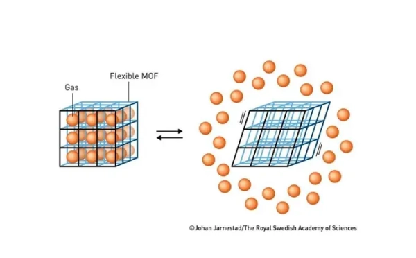 Гибкий MOF как идея