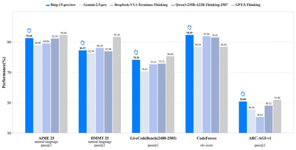 Нейро-дайджест: ключевые события мира AI за 2-ю неделю октября 2025 5 75d573d31451e019dd0fe909ebf5cc8f