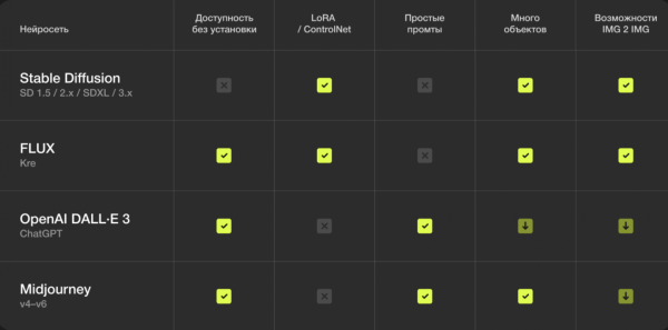 Искусство написания промптов: генерируем и редактируем изображения с помощью нейросетей 9 7668f02d0bcdbab03513b27283c1b2fb