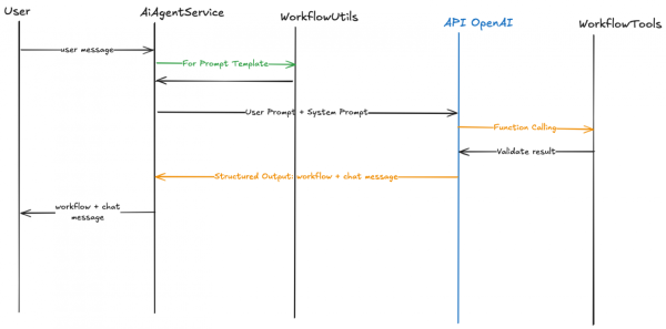 Как Java Boys победили в ИИ-хакатоне МТС True Tech Hack 2025 с проектом на Spring AI и ChatGPT 17 76a85ea1f9e24f5507c784688d278eae