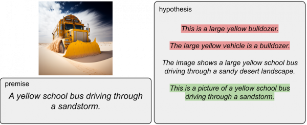 Рисунок 4. Результат работы модели семантического следования для странной картинки. Красным выделены факты, которые противоречат первоначальному факту, зеленые – следуют, без выделения – нейтральные.  