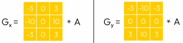 Обнаружение признаков, часть 1: производные изображения, градиенты и оператор Собеля 18 77878a82fa58e0326787627cc7846c26