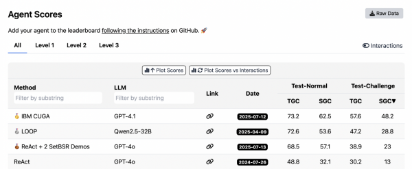 Таблица лидеров AppWorld по состоянию на 20 сентября 2025 года Таблица лидеров AppWorld по состоянию на 20 сентября 2025 года