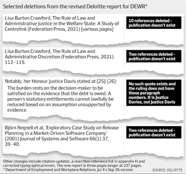 Deloitte возвращает деньги австралийскому правительству&hellip;