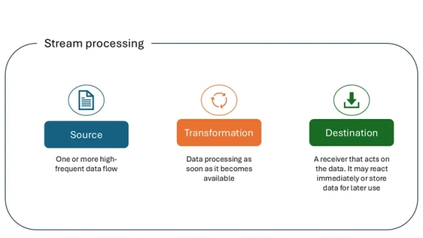 Аналитика в реальном времени в Microsoft Fabric: полное руководство 2 79fb9158e06db7f452bb3cedb9927d23