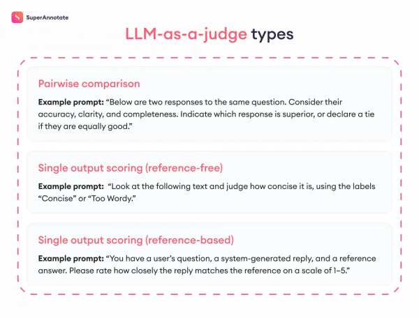 LLM в роли «судьи» vs. человеческая оценка: почему вместе — лучше 3 7a845f8d4a24fbc0fcf45abaeec99b5e.png